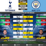 GoalPoint-Preview-Round9-Tottenham-Man-City-Champions-League-201819-infog