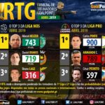 GoalPoint-RTG-Abril-2019-Infog