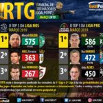 GoalPoint-RTG-Março-2019-Infog