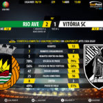 GoalPoint-Rio-Ave-Vitória-SC-LIGA-NOS-201819-90m