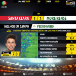 GoalPoint-Santa-Clara-Moreirense-LIGA-NOS-201819-MVP