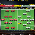 GoalPoint-Santa-Clara-Moreirense-LIGA-NOS-201819-Ratings