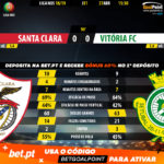 GoalPoint-Santa-Clara-Vitória-FC-LIGA-NOS-201819-90m