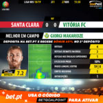 GoalPoint-Santa-Clara-Vitória-FC-LIGA-NOS-201819-MVP
