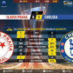GoalPoint-Slavia-Praha-Chelsea-Europa-League-201819-90m