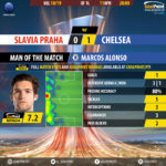 GoalPoint-Slavia-Praha-Chelsea-Europa-League-201819-MVP