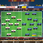 GoalPoint-Slavia-Praha-Chelsea-Europa-League-201819-Ratings