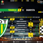 GoalPoint-Tondela-Boavista-LIGA-NOS-201819-90m