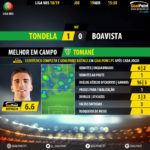 GoalPoint-Tondela-Boavista-LIGA-NOS-201819-MVP