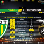 GoalPoint-Tondela-Portimonense-LIGA-NOS-201819-90m