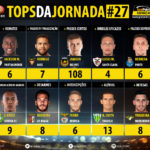 GoalPoint-Tops-Jornada-27-LIGA-NOS-201819-infog