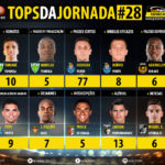 GoalPoint-Tops-Jornada-28-LIGA-NOS-201819-infog