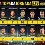 GoalPoint-Tops-Jornada-29-LIGA-NOS-201819-infog