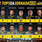 GoalPoint-Tops-Jornada-30-LIGA-NOS-201819-infog