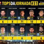 GoalPoint-Tops-Jornada-31-LIGA-NOS-201819-infog