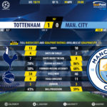 GoalPoint-Tottenham-Man-City-Champions-League-201819-90m