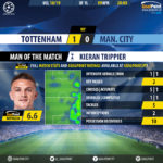 GoalPoint-Tottenham-Man-City-Champions-League-201819-MVP