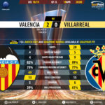 GoalPoint-Valencia-Villarreal-Europa-League-201819-90m