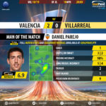 GoalPoint-Valencia-Villarreal-Europa-League-201819-MVP
