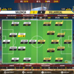 GoalPoint-Valencia-Villarreal-Europa-League-201819-Ratings