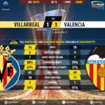 GoalPoint-Villarreal-Valencia-Europa-League-201819-90m
