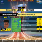 GoalPoint-Villarreal-Valencia-Europa-League-201819-MVP