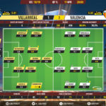 GoalPoint-Villarreal-Valencia-Europa-League-201819-Ratings