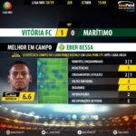 GoalPoint-Vitória-FC-Maritimo-LIGA-NOS-201819-MVP
