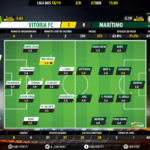 GoalPoint-Vitória-FC-Maritimo-LIGA-NOS-201819-Ratings