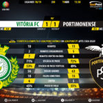 GoalPoint-Vitória-FC-Portimonense-LIGA-NOS-201819-90m