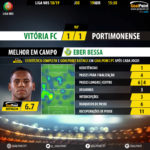 GoalPoint-Vitória-FC-Portimonense-LIGA-NOS-201819-MVP