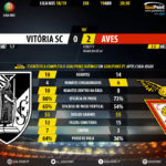GoalPoint-Vitória-SC-Aves-LIGA-NOS-201819-90m