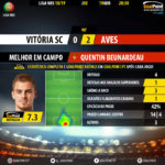 GoalPoint-Vitória-SC-Aves-LIGA-NOS-201819-MVP