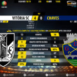 GoalPoint-Vitória-SC-Chaves-LIGA-NOS-201819-90m