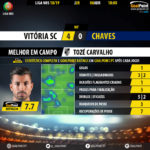 GoalPoint-Vitória-SC-Chaves-LIGA-NOS-201819-MVP