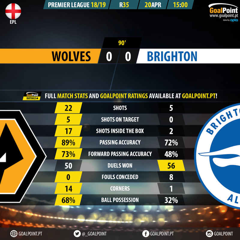 GoalPoint-Wolves-Brighton-English-Premier-League-201819-90m