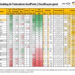 RTG-Abril-2019-PrimeiraLiga-Classificao