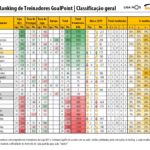 RTG-Março-2019-PrimeiraLiga-Classificao