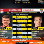 GoalPoint-Alberto_Moreno_2017_vs_Álex_Grimaldo_2018-1-infog