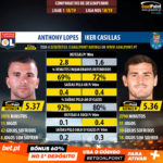 GoalPoint-Anthony_Lopes_2018_vs_Iker_Casillas_2018-infog