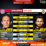 GoalPoint-Arjen_Robben_2018_vs_Rafa_Silva_2018-1-infog