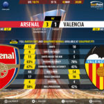 GoalPoint-Arsenal-Valencia-Europa-League-201819-90m
