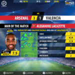 GoalPoint-Arsenal-Valencia-Europa-League-201819-MVP