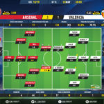 GoalPoint-Arsenal-Valencia-Europa-League-201819-Ratings