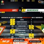 GoalPoint-Aves-Moreirense-LIGA-NOS-201819-90m
