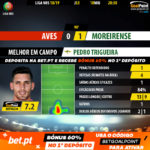 GoalPoint-Aves-Moreirense-LIGA-NOS-201819-MVP