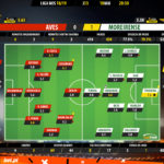 GoalPoint-Aves-Moreirense-LIGA-NOS-201819-Ratings