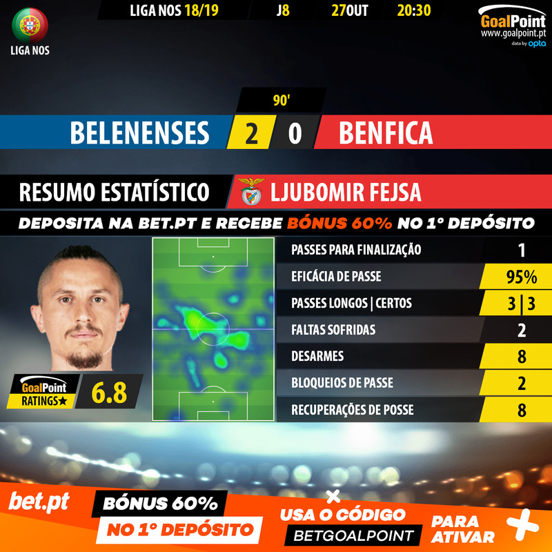GoalPoint-Belenenses-Benfica-LIGA-NOS-201819-Fejsa