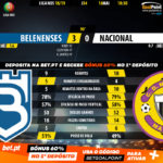 GoalPoint-Belenenses-Nacional-LIGA-NOS-201819-90m
