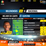 GoalPoint-Belenenses-Nacional-LIGA-NOS-201819-MVP
